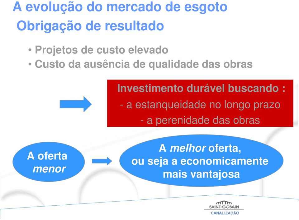 durável buscando : - a estanqueidade no longo prazo - a perenidade das