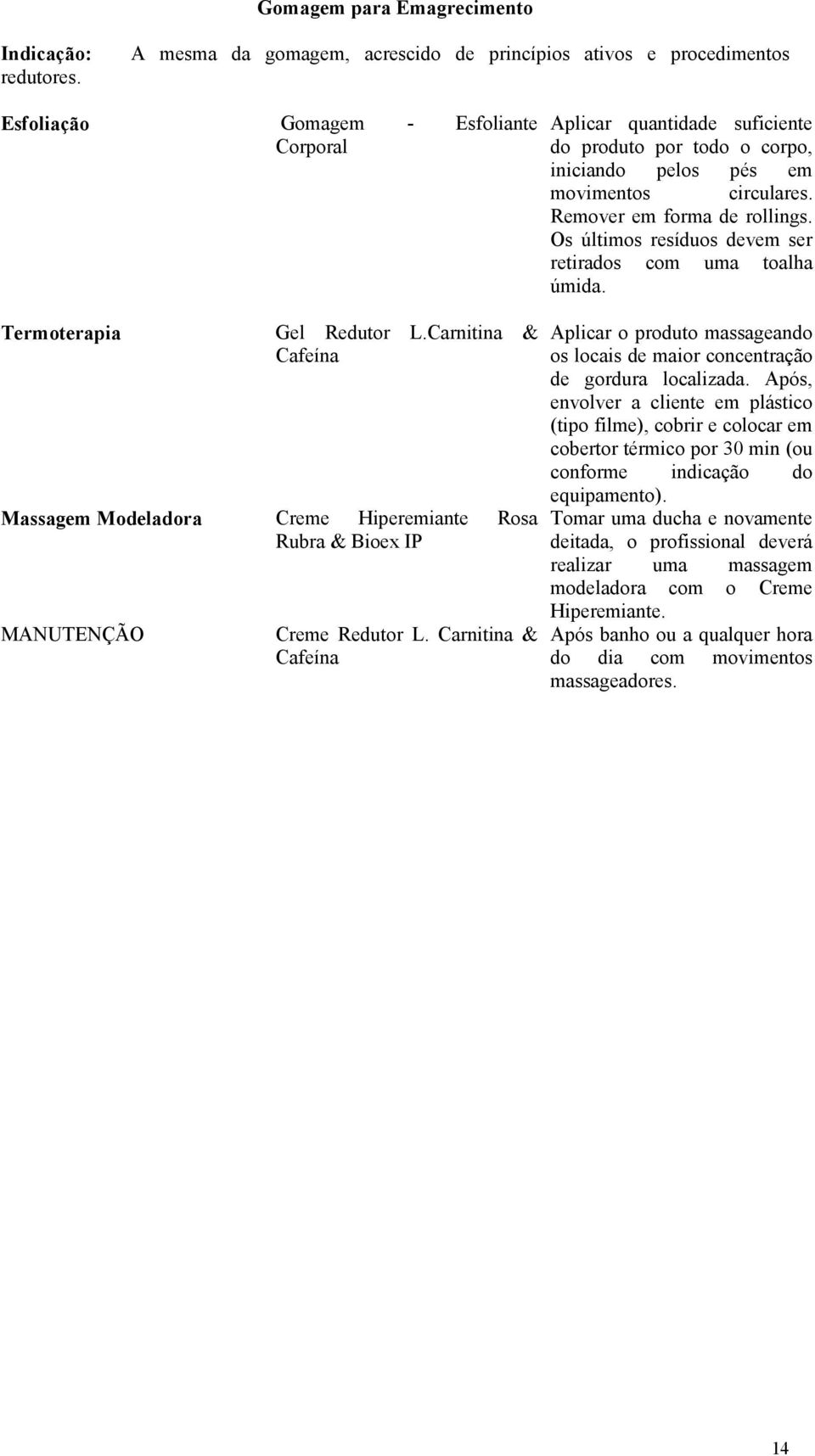 Carnitina & Cafeína Aplicar quantidade suficiente do produto por todo o corpo, iniciando pelos pés em movimentos circulares. Remover em forma de rollings.