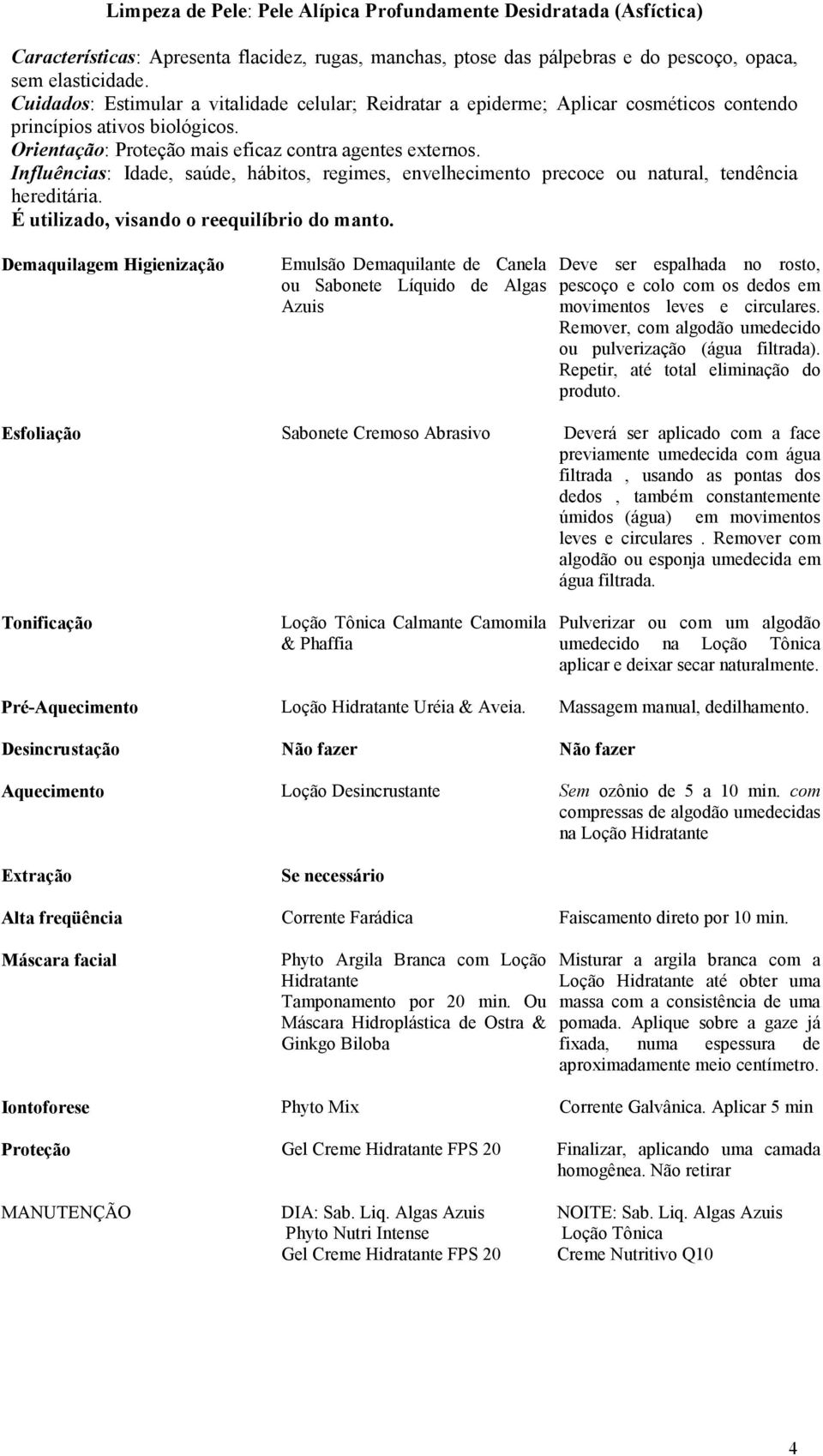 Influências: Idade, saúde, hábitos, regimes, envelhecimento precoce ou natural, tendência hereditária. É utilizado, visando o reequilíbrio do manto.