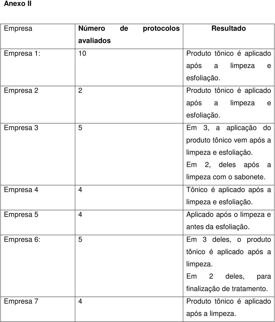 Em 2, deles após a limpeza com o sabonete. Empresa 4 4 Tônico é aplicado após a limpeza e esfoliação.