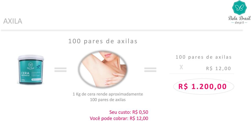 rende aproximadamente 100 pares de axilas R$ 1.