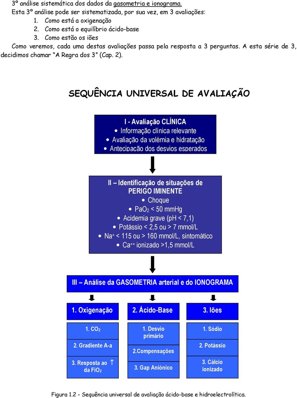 SEQUÊNCIA UNIVERSAL DE AVALIAÇÃO I - Avaliação CLÍNICA Informação clínica relevante Avaliação da volémia e hidratação Antecipação dos desvios esperados II Identificação de situações de PERIGO