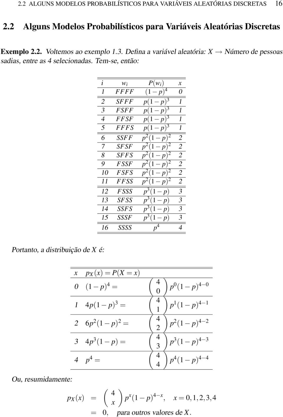 Tem-se, então: i w i P(w i ) x 1 FFFF (1 p) 4 0 2 SFFF p(1 p) 3 1 3 FSFF p(1 p) 3 1 4 FFSF p(1 p) 3 1 5 FFFS p(1 p) 3 1 6 SSFF p 2 (1 p) 2 2 7 SFSF p 2 (1 p) 2 2 8 SFFS p 2 (1 p) 2 2 9 FSSF p 2 (1 p)