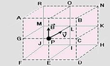 16-Uma partícula de carga q > 0 e massa m, com velocidade de módulo v e dirigida ao longo do eixo x no sentido positivo (veja figura adiante), penetra, através de um orifício, em O, de coordenadas