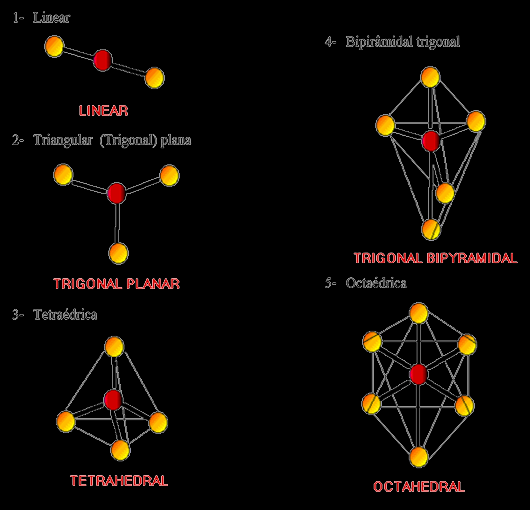 Prof. Leandro Zatta 21 Modelo RPENV ou VSEPR Passos para determinar geometria molecular 1) Desenhe a estrutura de Lewis da molécula ou íon e conte o número total de domínios de elétrons ao redor do