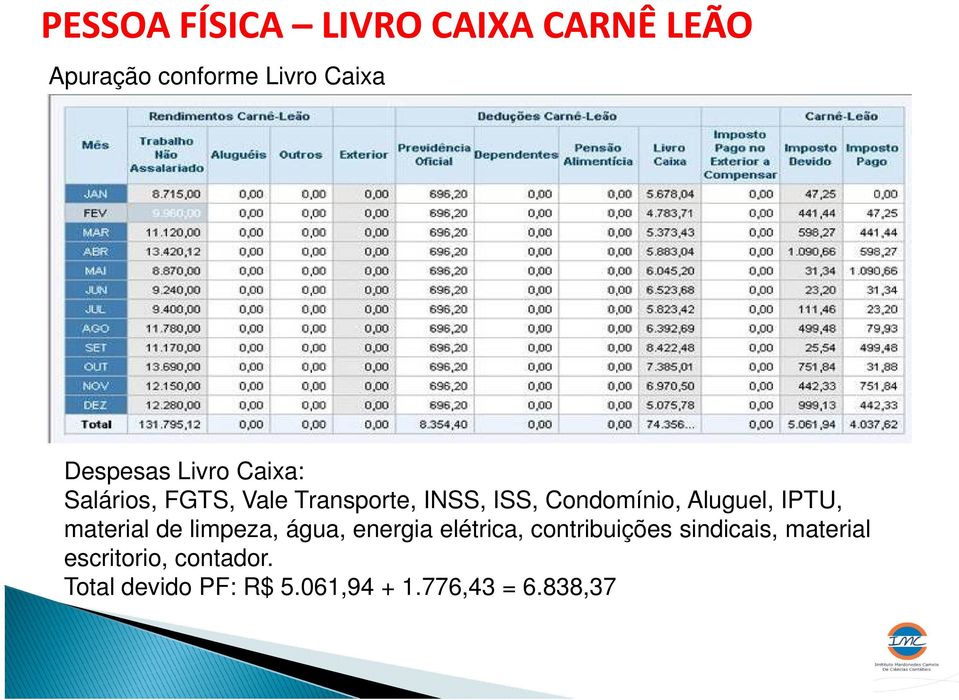 IPTU, material de limpeza, água, energia elétrica, contribuições sindicais,