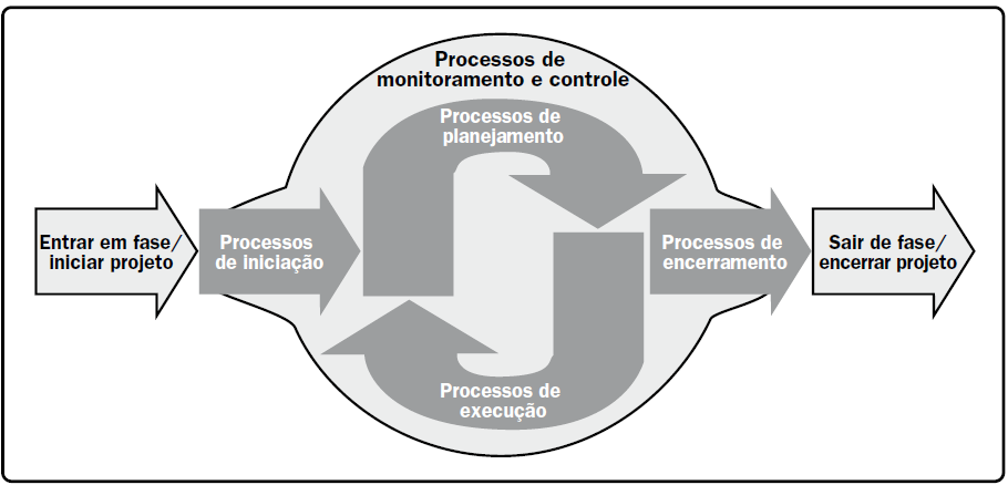 Download Modelo gp4us Termo de Abertura do Projeto. Fases de um Projeto e seu Plano Sumário Fases de um Projeto e o Plano Sumário Olá Gerente de Projeto.