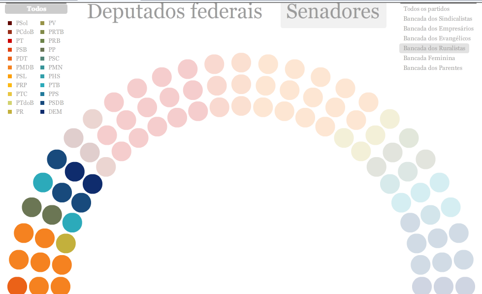 BANCADA RURALISTA - 513 total deputados - 159 bancada ruralista - 81 total senadores - 18