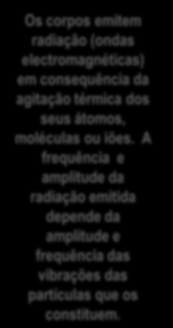 iões. A frequência e amplitude da radiação emitida depende da amplitude e frequência das vibrações das partículas que os