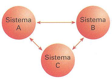 Equilíbrio térmico e lei zero da Termodinâmica Quando todos os corpos estão em equilibrio térmico, as suas temperaturas são iguais.