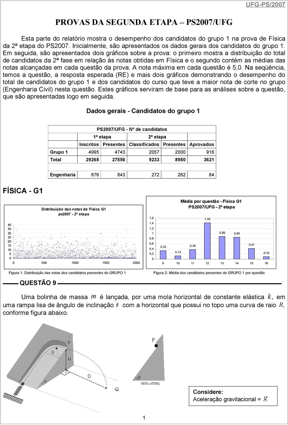 Em seguida, são apresentados dois gráficos sobre a prova: o primeiro mostra a distribuição do total de candidatos da ª fase em relação às notas obtidas em Física e o segundo contém as médias das