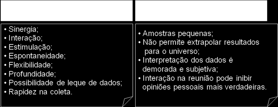 Importante: comunicar previamente aos participantes sobre a gravação e espelho, sem entretanto falar sobre o tema da pesquisa; Duração de 1:30 a 3:00h (média de 2:00 a 2:30h); Normalmente os