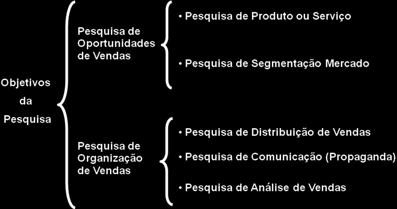 Religião Raça Nacionalidade 3 - PSICOGRÁFICAS Classe social Personalidade Estilo de Vida (*) universitário completo e incompleto; pós graduação. Católico, protestante, judeu, outros.