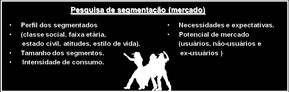 Pesquisa de Produto ou Serviço Identifica quais os diferenciais competitivos entre produtos concorrentes; Aceitação e o potencial para novos produtos ou Modificações nos já existentes; Teste de