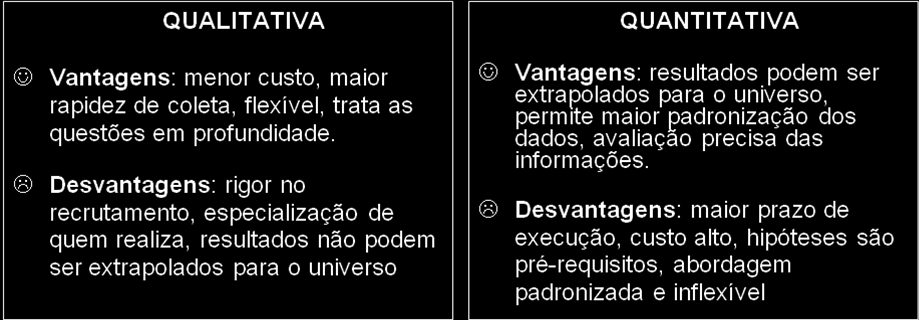 Melhora a eficiência da pesquisa quantitativa; Informam sobre tendências, pois se sabe que as informações tendem a repetir-se; Indica-se no mínimo duas sessões para confirmação deste ciclo; PESQUISA