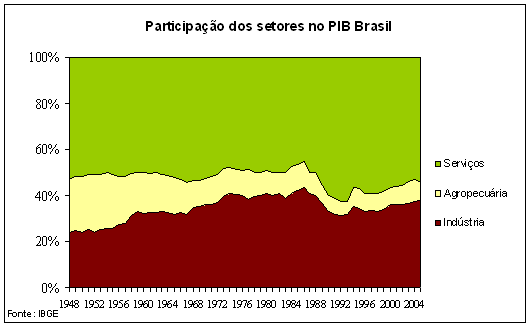 Parte III Capítulo 12