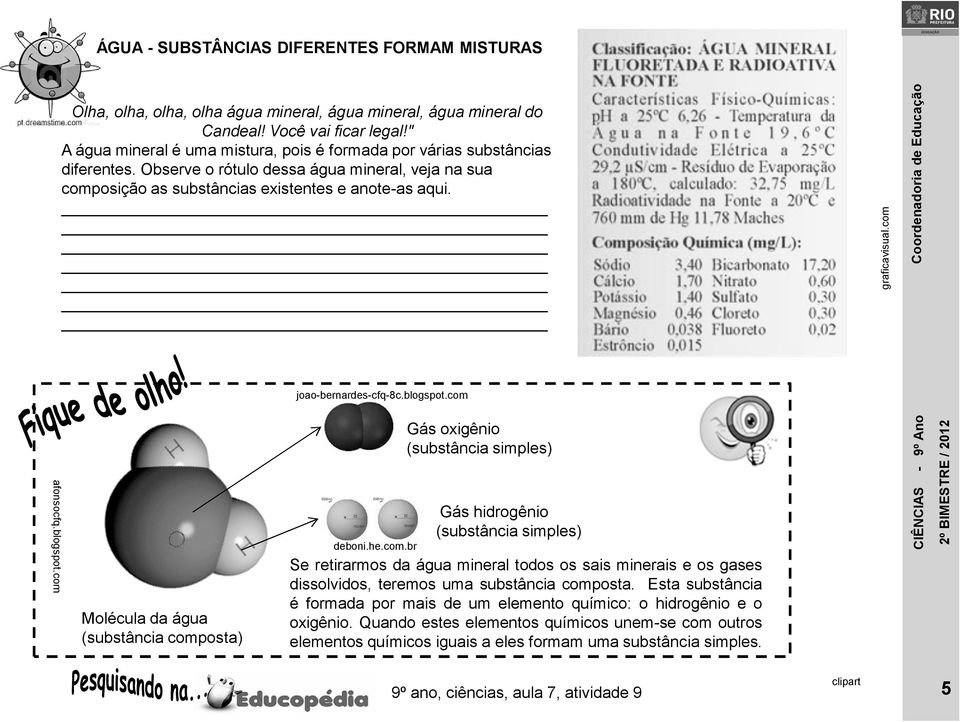 com joao-bernardes-cfq-8c.blogspot.com afonsocfq.blogspot.com Molécula da água (substância composta) deboni.he.com.br Gás oxigênio (substância simples) Gás hidrogênio (substância simples) Se retirarmos da água mineral todos os sais minerais e os gases dissolvidos, teremos uma substância composta.