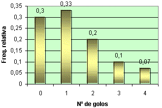 É um método de agrupamento de dados em classes, ou intervalos, de tal forma que se possa determinar o número, ou a percentagem (isto é, a