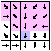 Determinação: a.