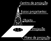 V O exemplo mostrado é reconhecido como projeção cônica, também chamada de projeção central.