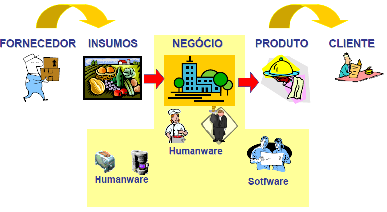 Implementando Gestão da