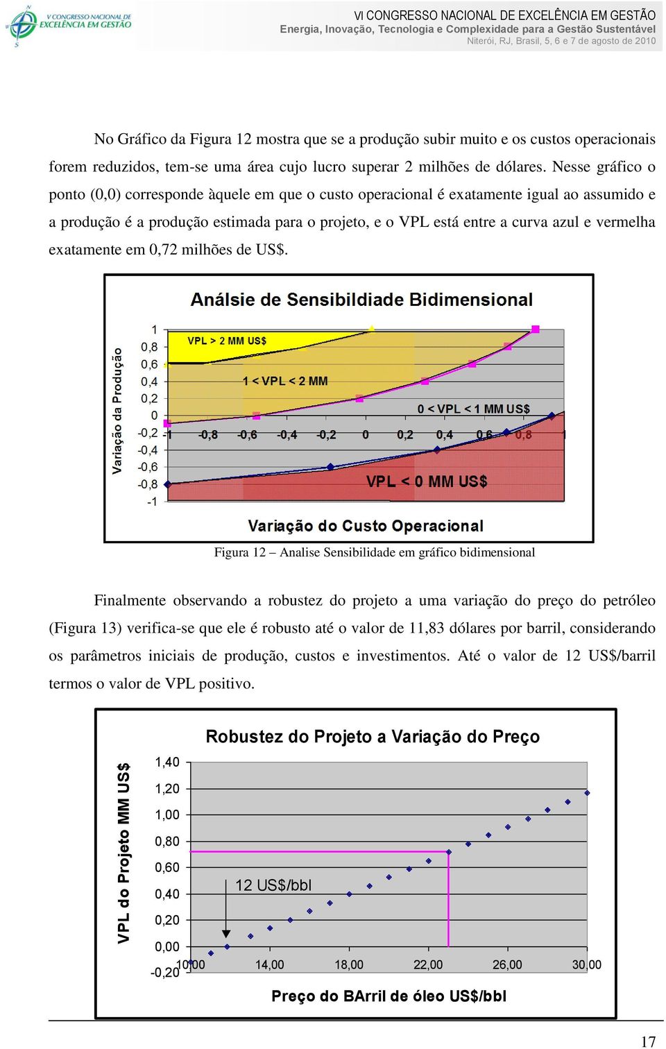 Nesse gráfico o ponto (0,0) corresponde àquele em que o custo operacional é exatamente igual ao assumido e a produção é a produção estimada para o projeto, e o VPL está entre a curva azul e vermelha