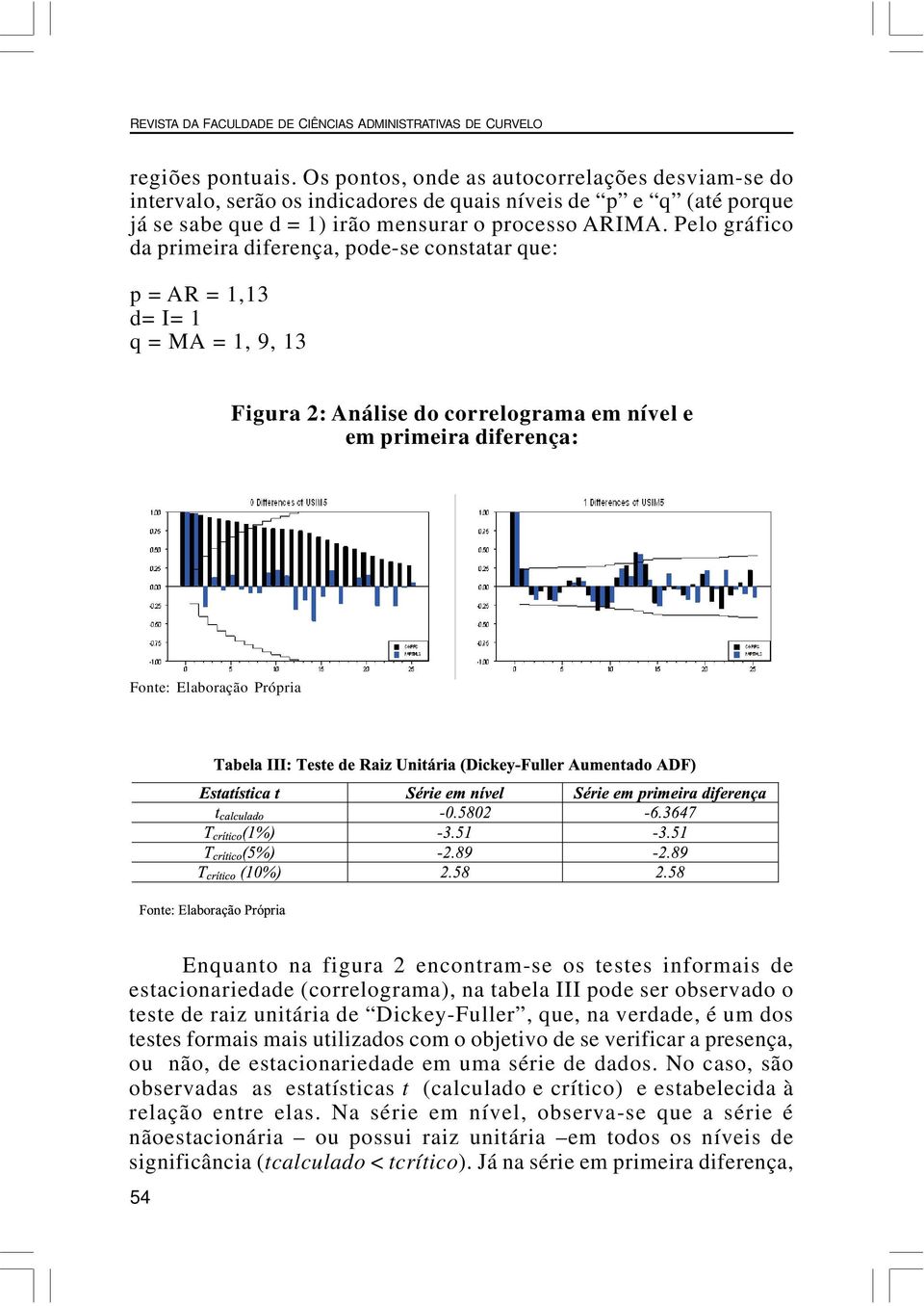 Pelo gráfico da primeira diferença, pode-se consaar que: p = AR = 1,13 d= I= 1 q = MA = 1, 9, 13 Figura 2: Análise do correlograma em nível e em primeira diferença: Fone: Elaboração Própria Enquano