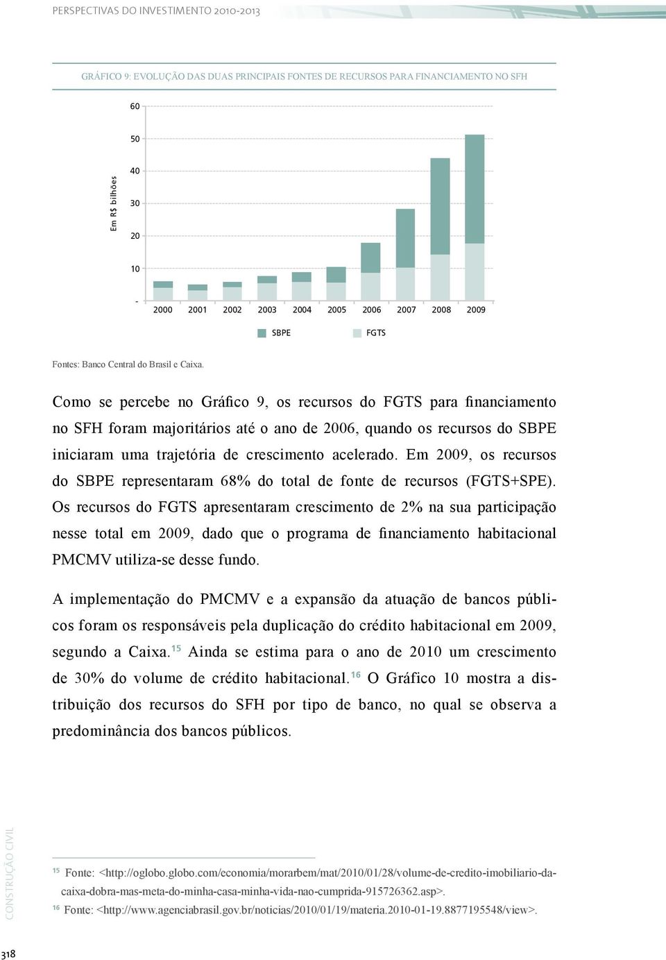 Como se percebe no Gráfico 9, os recursos do FGTS para financiamento no SFH foram majoritários até o ano de 2006, quando os recursos do SBPE iniciaram uma trajetória de crescimento acelerado.