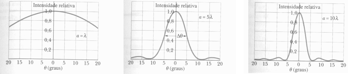 Observe que aumentando a largura da