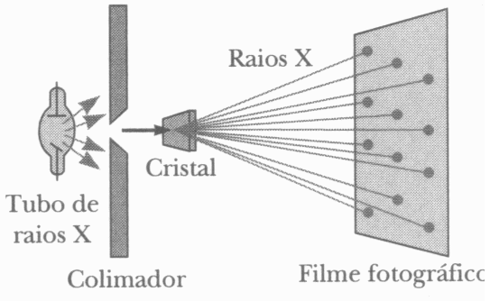 Difração de raios-x por cristais O comprimento de onda dos raios