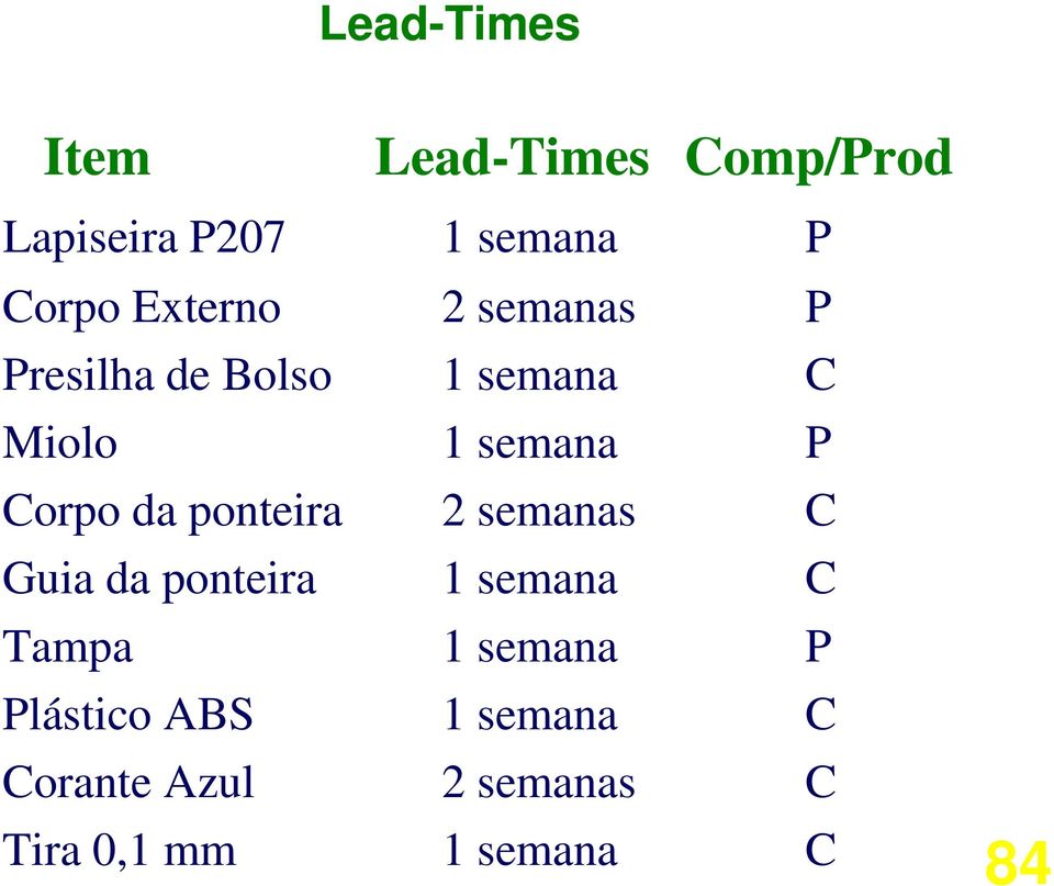 Corpo da ponteira 2 semanas C Guia da ponteira 1 semana C Tampa 1