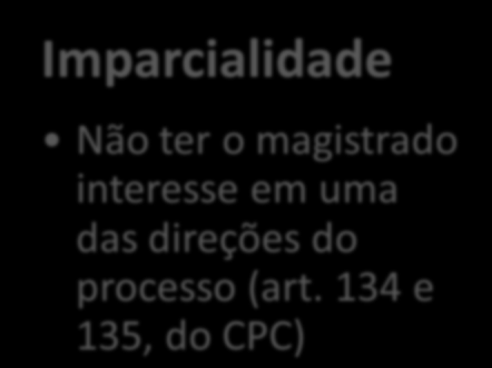 Órgão Jurisdicional Juizos constitucionalmente competentes Imparcialidade Não ter o magistrado interesse em uma das direções do processo (art.