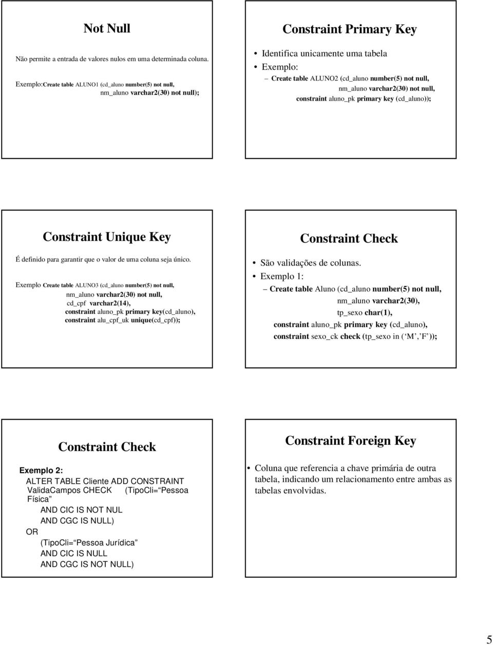 null, nm_aluno varchar2(30) not null, constraint aluno_pk primary key (cd_aluno)); Constraint Unique Key É definido para garantir que o valor de uma coluna seja único.