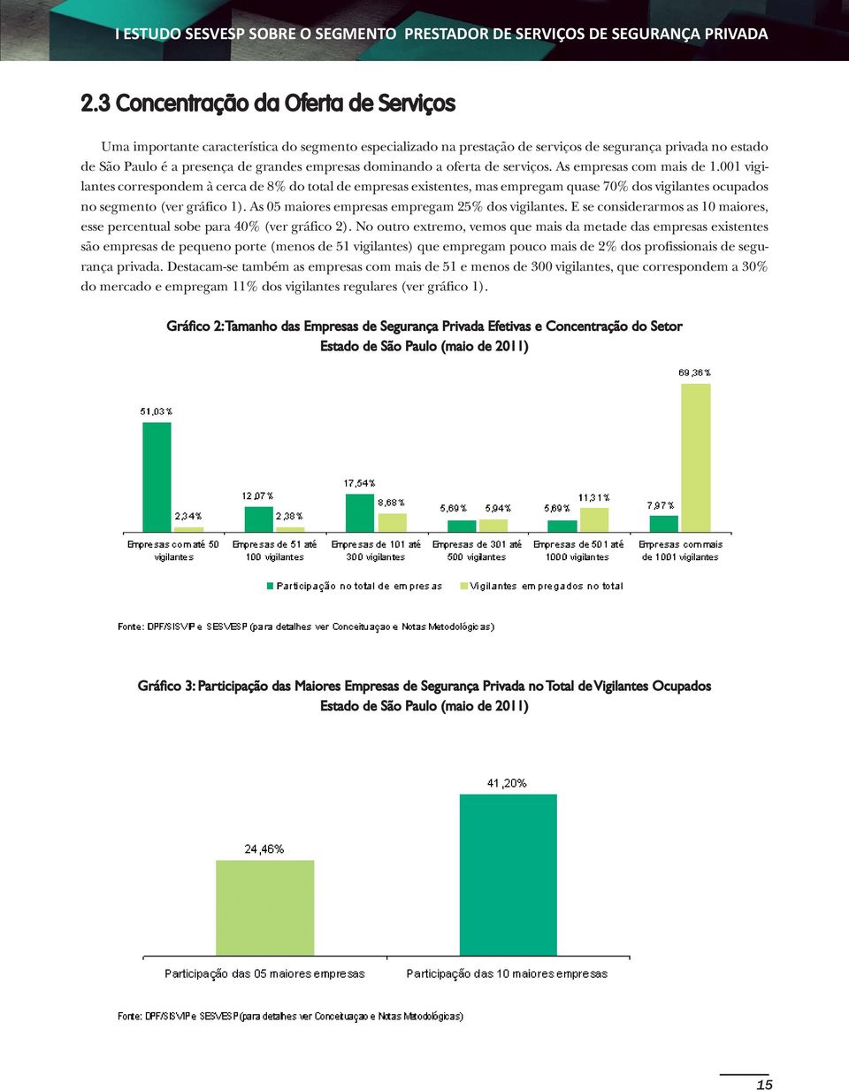 001 vigilantes correspondem à cerca de 8% do total de empresas existentes, mas empregam quase 70% dos vigilantes ocupados no segmento (ver gráfico 1).