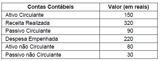 TCE-RS Ciências Contábeis Pessoal, vou comentar as questões da prova da área contábil. 46.