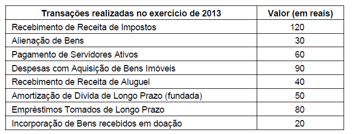 Por eliminação, a única que contém as opções I e III é a letra B. 58.