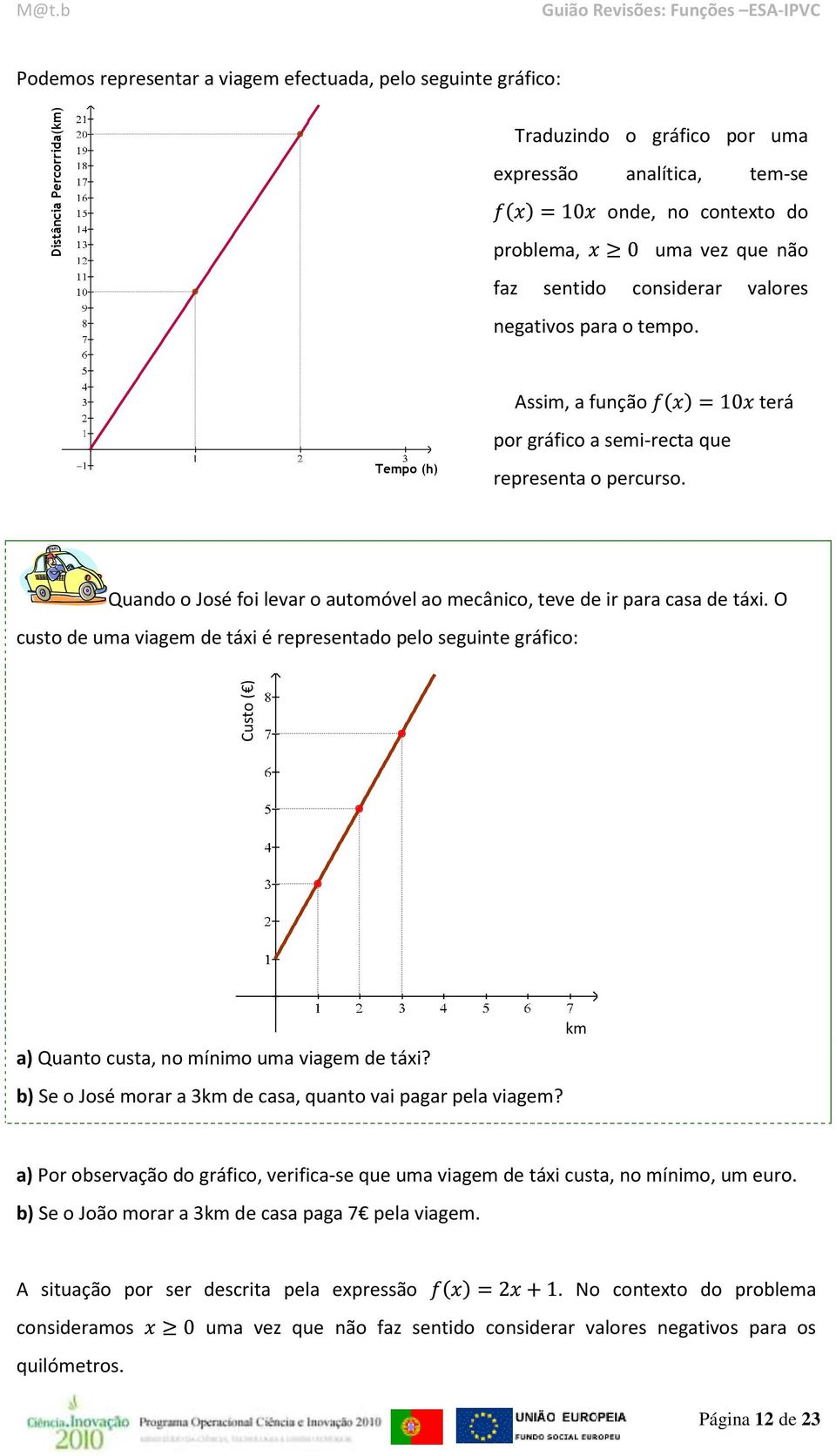 negativos para o tempo. Tempo (h) Assim, a função por gráfico a semi-recta que representa o percurso. terá Quando o José foi levar o automóvel ao mecânico, teve de ir para casa de tái.