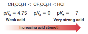5.2. Acidez e pk a Por exemplo, o ácido acético com pk a = 4,75 é um ácido mais fraco do que o ácido trifluoracético com pk a