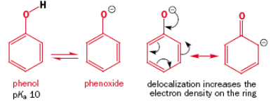 6.8. Efeito da deslocalização: cicloexanol e fenol Acidez do cicloexanol (esquerda) comparada a do fenol (direita): O par de elétrons no orbital p pode se sobrepor