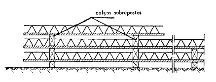 1.3.3. O TRANSPORTE PARA A ÁREA DE ARMAZENAMENTO O transporte para a área de armazenamento poderá variar muito entre as diferentes fábricas, de acordo, com os mecanismos e áreas de armazenamento