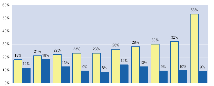 Proporção de mulheres condenadas pelo crime de tráfico de pessoas na Europa em comparação a crimes de outras naturezas Hol and a Ro mên ia Port ugal Hun gria Chi pre Fra s nça Letô nia Ale man ha