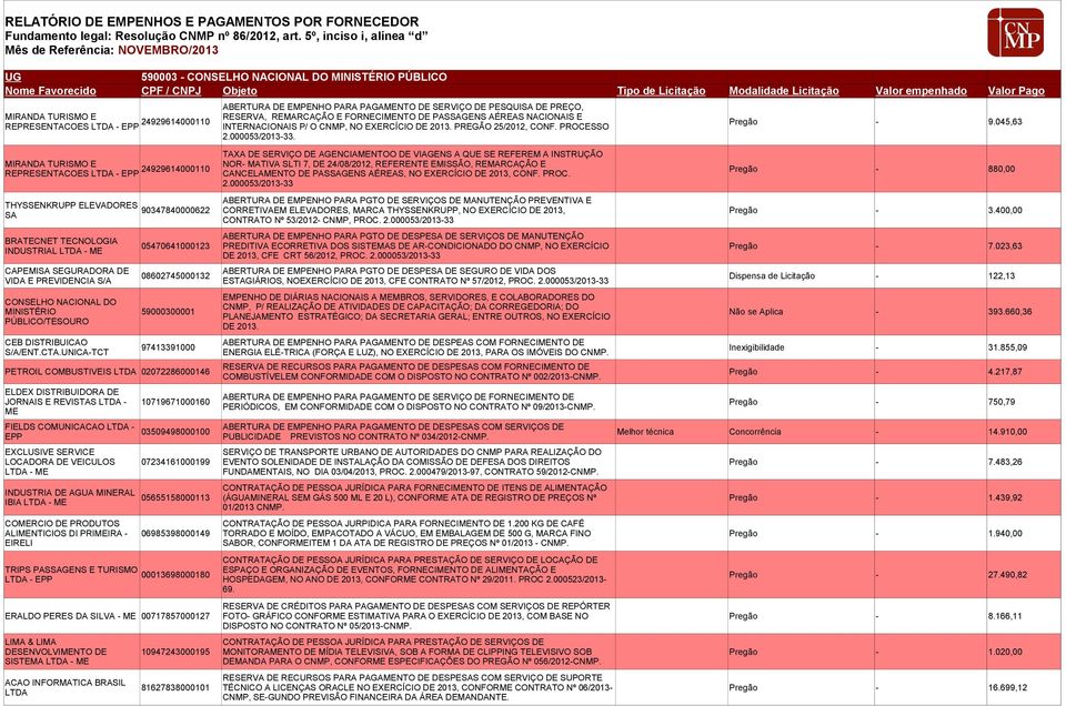 TAXA DE SERVIÇO DE AGENCIAMENTOO DE VIAGENS A QUE SE REFEREM A INSTRUÇÃO NOR- MATIVA SLTI 7, DE 24/08/2012, REFERENTE EMISSÃO, REMARCAÇÃO E 24929614000110 REPRESENTACOES - EPP CANCELAMENTO DE