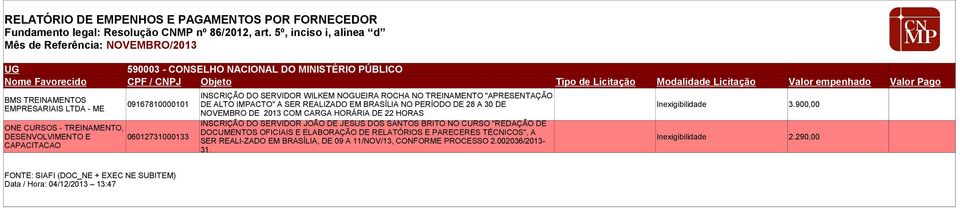 900,00 NOVEMBRO DE 2013 COM CARGA HORÁRIA DE 22 HORAS INSCRIÇÃO DO SERVIDOR JOÃO DE JESUS DOS SANTOS BRITO NO CURSO "REDAÇÃO DE 06012731000133 DOCUMENTOS OFICIAIS E