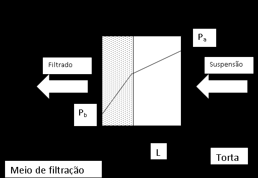 Filtração Conceitos e Definições Princípio de funcionamento de um filtro.
