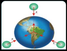 O peso de um corpo na Terra varia com a distância do