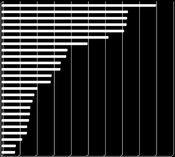 ANEXO 3 Salários Mínimos na União Europeia (médias anuais (1)), por países e na Região Autónoma da Madeira Euros Países 2000 2001 2002 2003 2004 2005 2006 2007 2008 (Jul.) 2009 2010 (Jul.) 2011 (Jul.