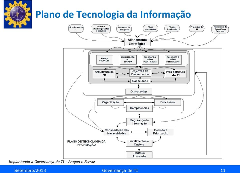 Governança de TI - Aragon e