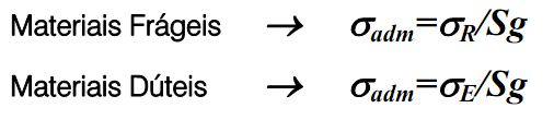 Para nosso estudo, nos restringiremos somente ao primeiro caso (região elástica) que é o que frequentemente ocorre na pratica.