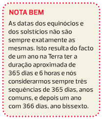 Estação Unidade 3 Planeta Terra O movimento de translação da Terra e a inclinação do eixo de rotação da Terra, em relação ao seu plano de órbita permitem explicar a ocorrência das