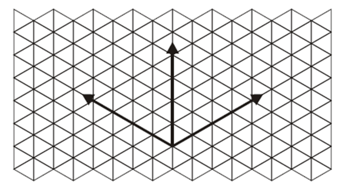 Cada eixo coordenado corresponde à uma dimensão dos objetos.